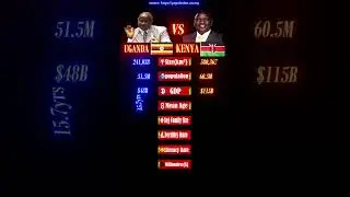 Kenya vs Uganda Compared 💪💪 Who takes the day? #kenya #uganda