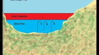 Inversi&oacute;n T&eacute;rmica