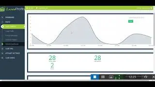 Lazee Profitz Review - by Mosh Bari + OTO Details