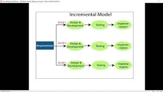What is Incremental Model | What are the advantages and Disadvantages of Incremental Model  | SDLC