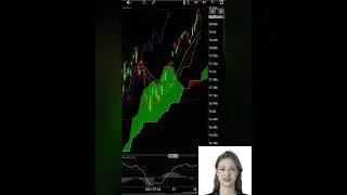 NIFTY TECHNICAL ANALYSIS 06 DEC 2022 #stockmarket #technicalanalysis #nifty