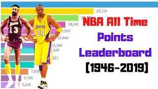 NBA All time points leaderboard (1946-2019) - Bar Chart Race