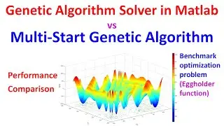 Genetic Algorithm Solver in Matlab vs Multi-Start Genetic Algorithm (Performance Comparison)