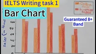 IELTS Writing task 1 explained | Bar Chart | @KamalMotwaniOfficial
