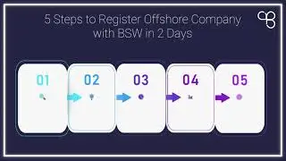 Top Reasons for Panama Company Registration | Business Setup Worldwide