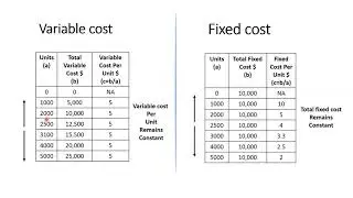 Understanding Marginal Costing-Basic