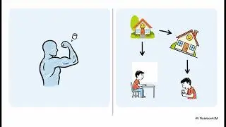 Emociones 9: Inteligencia emocional y Autoconciencia