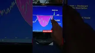 Banknifty Breakout 41200 Level #shorts #intraday #stockmarket #option #optiontrading