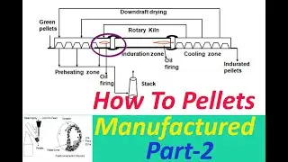 Iron Ore Pellets Manufacturing Process Part-2