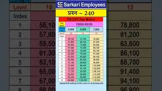 240 - 7th CPC Pay matrix Level 10 to 12