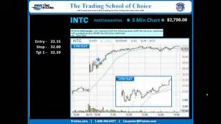 PMBR Trade of the Day by Pristine Trading 4/20/2015