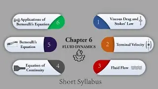 MCQS Chapter 6 Physics| Punjab textbook| AJK board|