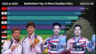 Top 10 Badminton Men's Doubles Ranking History (2012-2020)