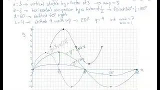Graphing a Sinusoidal Function in Degrees (Using Transformations) (6.4 and 6.5)