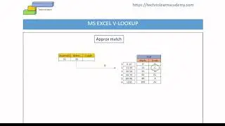 MS Excel Vlookup with Approx match