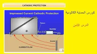 Cathodic Protection field measurements lect8