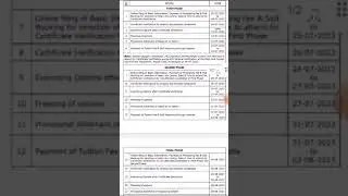 Ts eamcet second phase counselling dates 2023|Ts eamcet final phase counselling dates 2023