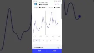 DNT #cryptro market update#Crypto currency@Bit coin#