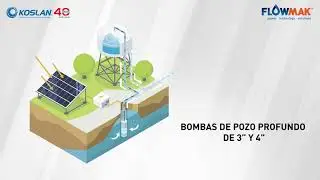 Bombas Solares DC Flowmak, Energ&iacute;a Fotovoltaica.