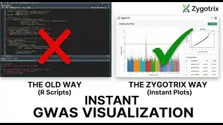 Zygorix | Automated GWAS Analysis: Manhattan & Q-Q Plots for VCF Data