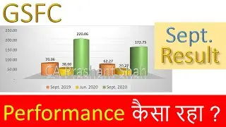 GSFC September Quarter Results