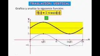 TRASLACIÓN VERTICAL DE LA FUNCIÓN SENO