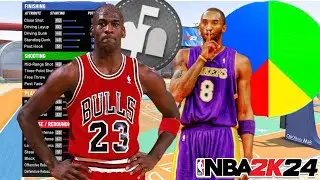I TRANSFERRED MY *2-WAY PLAYMAKER* CATFISH  NBA 2K22 CURRENT GEN BUILD ONTO NBA 2K24 NEXT GEN 🔥🔥🔥