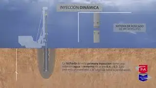 Micropilotes de inyecci&oacute;n din&aacute;mica