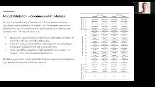 ITTAP24.Fourier Model Fitting for Vibration Analysis of Car Wheel Suspension Enhanced Damping System