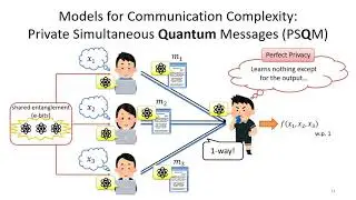 2021 ITC Conference: Communication Complexity of Private Simultaneous Messages Protocols
