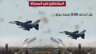 حصيلة معركة الموصل بالأرقام