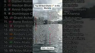 Top 50 best chefs in the world #shorts #country #viralvideo