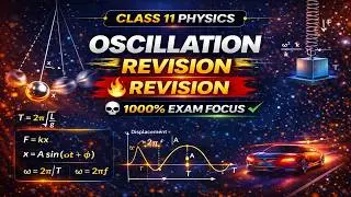 CBSE 11 класс || Физика || Колебания || Анимация || на английском языке @digitalguruji3147