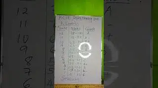 KCSE 2025 grading system kiswahili #maths #education 