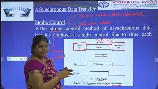 A Synchronous Data  Transfer||Synchronous serial Transfer||Synchronous communication interface