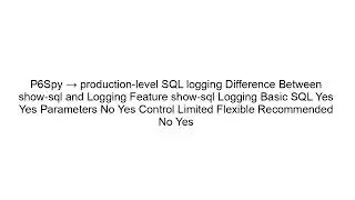 Log SQL Queries in Spring Boot | Hibernate Logging Explained