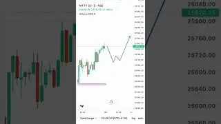 Market Overview For 23 Sep #bankniftypredictionmarketanalysistomorrow #marketoverview #learn