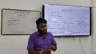 Components of Budget - Revenue Receipt and Capital receipt