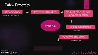 Chapter 2 : Export import process understanding