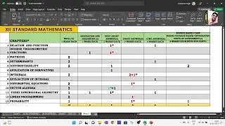MATHEMATICS XII MARKING SCHEME 2022-23