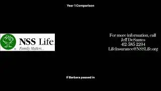 NSS Single Premium Whole Life Beats A Fixed Annuity For Wealth Transfer!