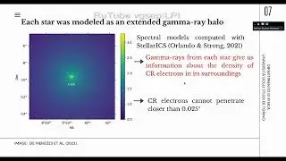 Superluminous stars with the Fermi-LAT: a probe to cosmic rays throughout the Galaxy