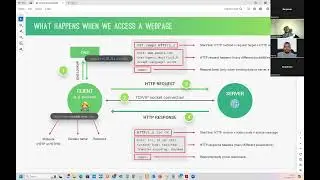 Introduction to Backend