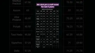 Sbi Clerk Pre last 5 years cut-off #bankexams #sbiclerk