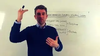 Mean Reversion Trading Strategy Ideas 👍