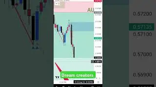 TRADING SKILL #trading #smctrader #businessskills #stockmarket #dmctrader #financeskills