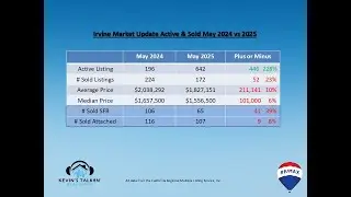 📊 Irvine Market Update: May 2024 vs 2025! 🏡🔍