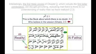 Does Quantum Reality align with Quranic Reality?