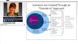 Envisioning the Future of Research Libraries: ARL's Scenario-Development Project