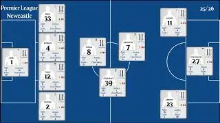 Newcastle United | EPL Matchweek 11 Stats 2025/26 | Goals, Assists, Clean Sheet & Top Performers